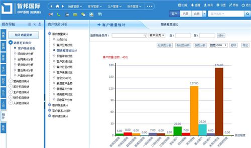 智邦國際新一代ERP系統(tǒng) 三維一體化破解企業(yè)智能轉(zhuǎn)型難題